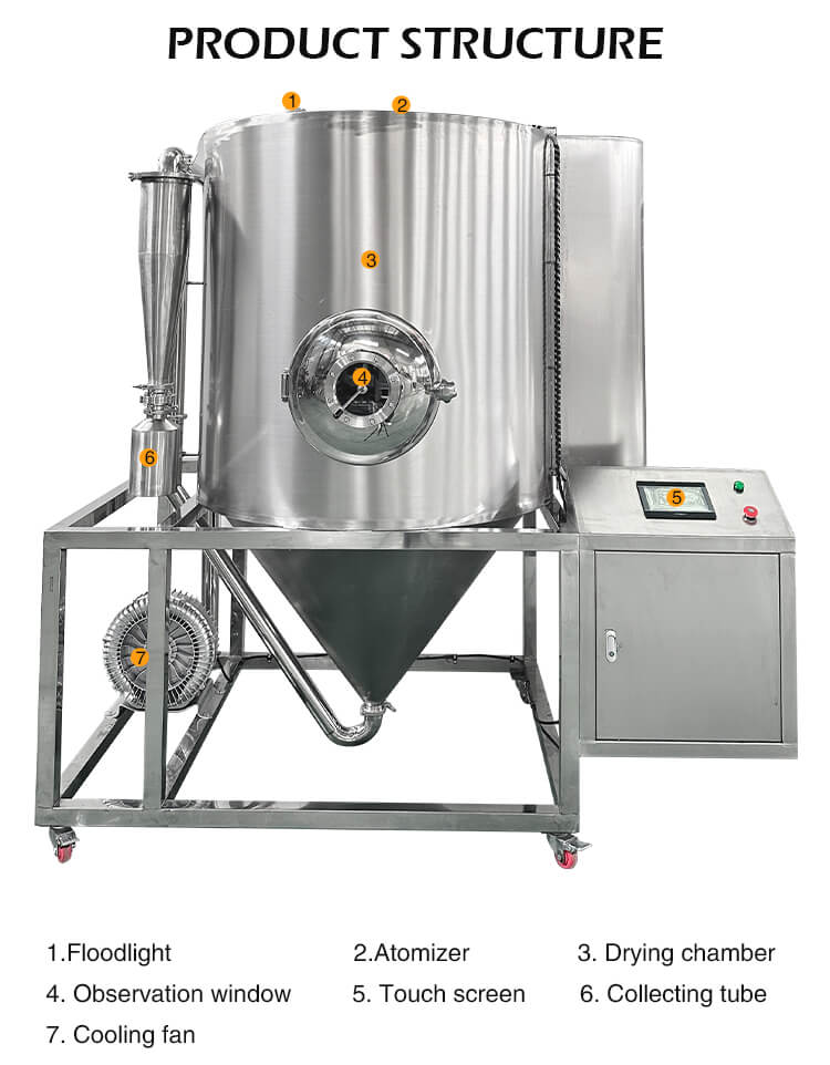 Industrial Spray Drying Machine 4 Industrial Spray Drying Machine 4
